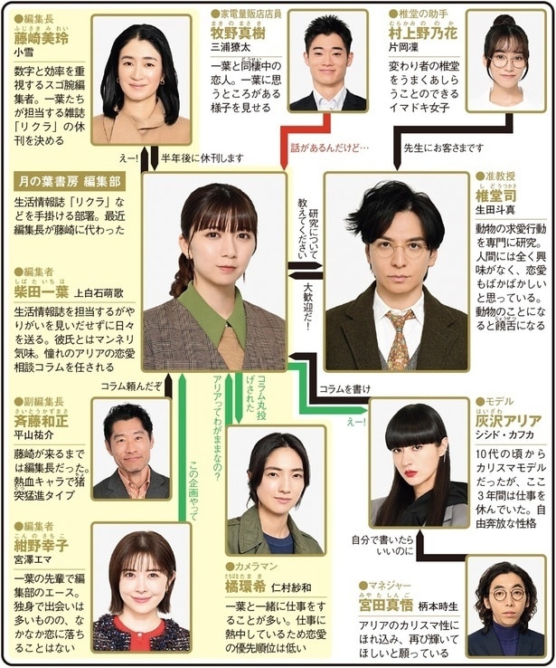 <パンダより恋が苦手な私たち>上白石萌歌&生田斗真W主演のアカデミックラブコメに「参考になる」の声 1~3話を総復習