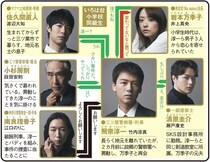 ＜再会～Silent Truth～＞竹内涼真主演の初恋相手との再会から始まるミステリーに「考察するのワクワク」の声　1～3話を総復習