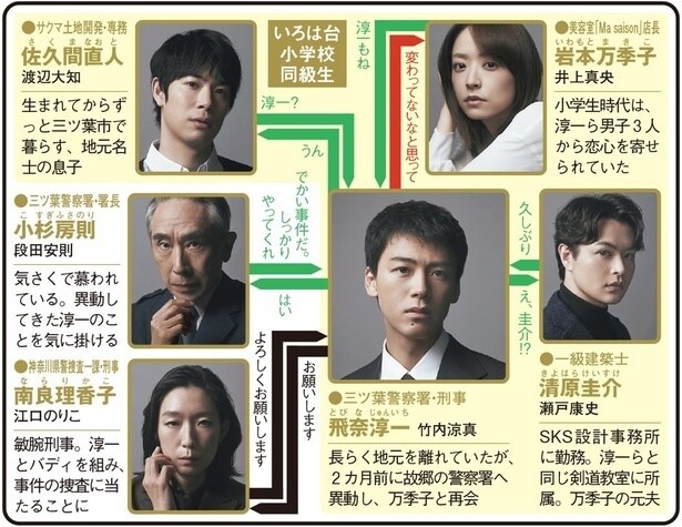 <再会~Silent Truth~>竹内涼真主演の初恋相手との再会から始まるミステリーに「考察するのワクワク」の声 1~3話を総復習