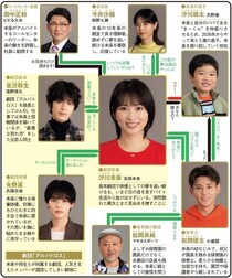 ＜未来のムスコ＞志田未来主演の“未来から息子がやってくる”ラブストーリーに「メロすぎるむり」の声　1～3話をプレイバック
