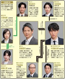 ＜東京P.D.＞福士蒼汰主演のメディアの裏側と共に描く社会派警察ドラマに「かなり攻めたストーリー」の声　1～3話を振り返る