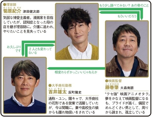 「ラムネモンキー」(フジテレビ系)