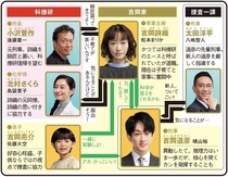 ＜元科捜研の主婦＞松本まりか×横山裕×佐藤大空の一家が活躍するホームミステリーに「新感覚！」の声　1～3話をプレイバック