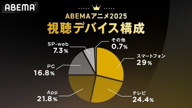 視聴デバイス構成