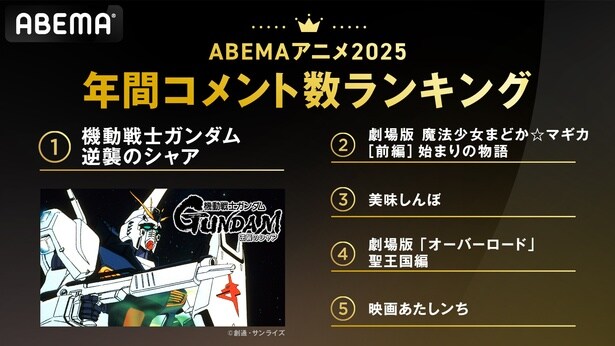  年間コメント数ランキング