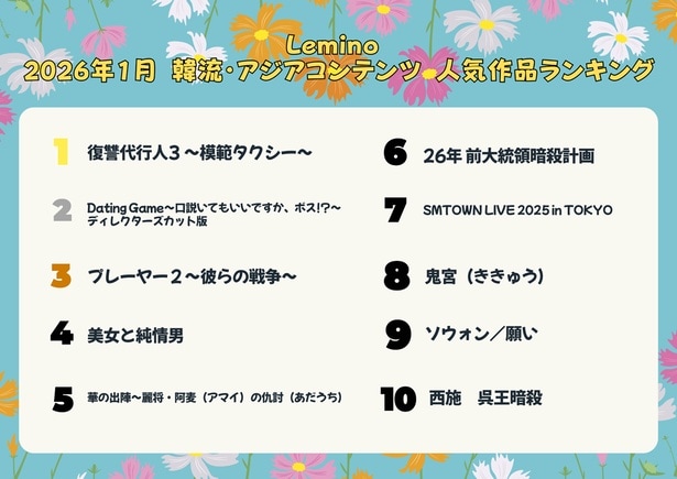 イ・ジェフン主演の人気シリーズ第3弾「復讐代行人3～模範タクシー～」が3カ月連続1位…韓流・アジア人気ランキング発表＜Lemino＞