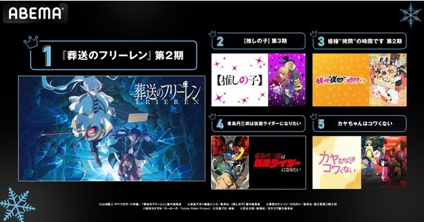 2026冬アニメ中間ランキング　コメント数部門