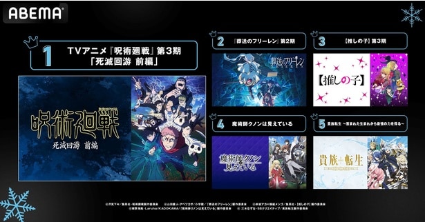 【写真】2026冬アニメ中間ランキング　再生数部門