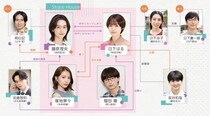草川直弥、藤本洸大、水石亜飛夢らが追加キャストに決定　女子高生×ゲイの青年の同居ラブ「share」予告映像も公開