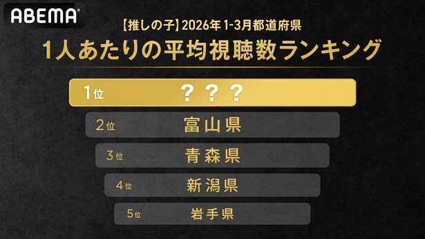 『【推しの子】』を一番見ている都道府県は？　ABEMAが1人あたりの『【推しの子】』平均視聴数が最も多い都道府県を発表
