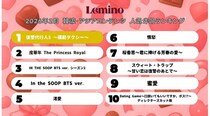イ・ジェフン主演「復讐代行人3 ～模範タクシー～」が4カ月連続で1位に輝く…韓流・アジア人気ランキング発表＜Lemino＞