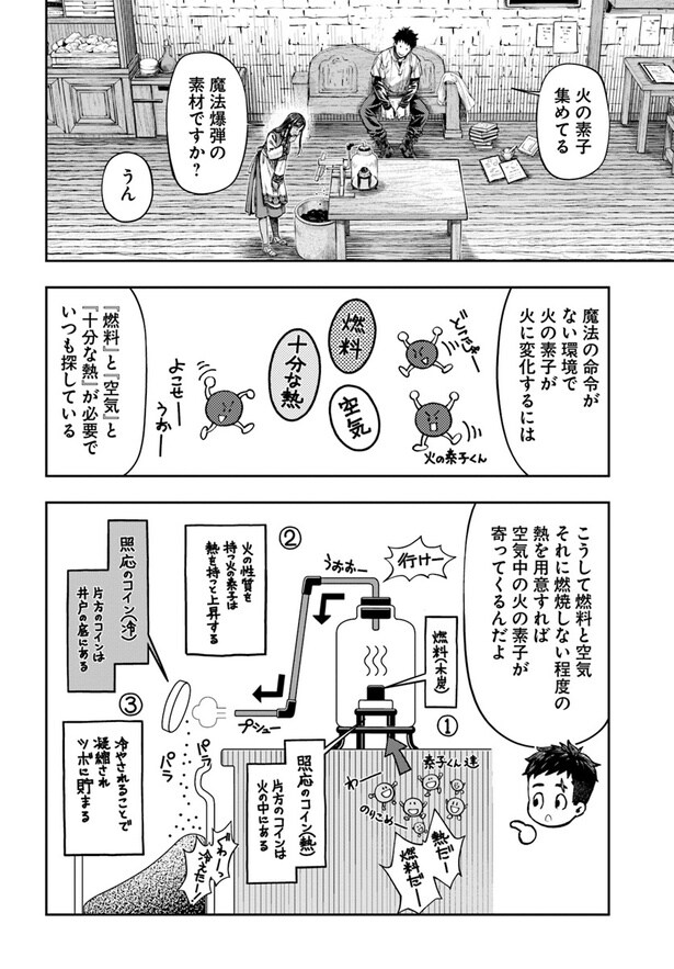 ※度々登場する錬金術・魔術・呪術に関する解説コマ