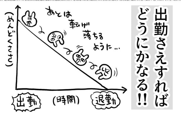 『月曜日の朝をなんとか乗り切ろう』より