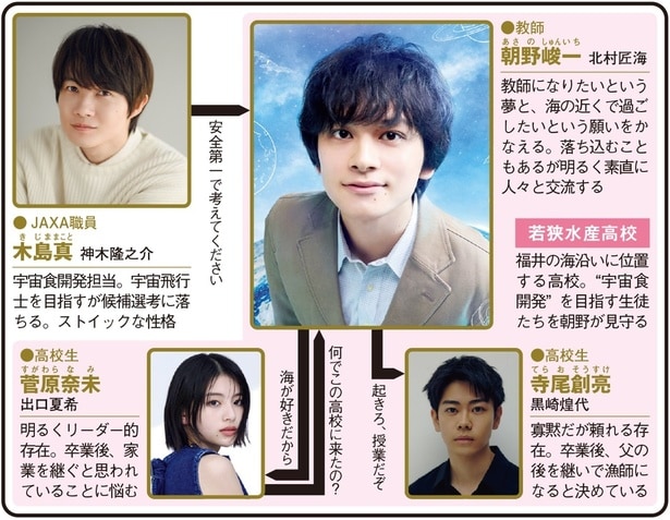 「サバ缶、宇宙へ行く」(フジテレビ系)