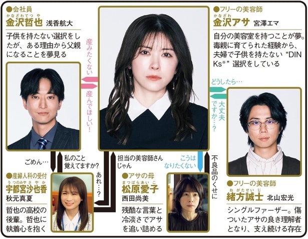 ドラマプレミア23「産まない女はダメですか? DINKsのトツキトオカ」(テレ東系)