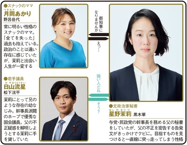 「銀河の一票」(フジテレビ系)