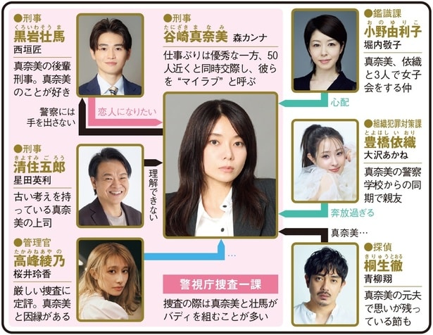 ドラマDEEP「多すぎる恋と殺人」(日本テレビ)