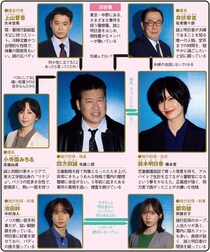 佐藤二朗×橋本愛、“実は夫婦”の名バディが事件を解決【春ドラマ人物相関図(火曜ドラマ編)】