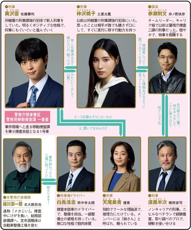 「ボーダレス〜広域移動捜査隊〜」(テレビ朝日系)