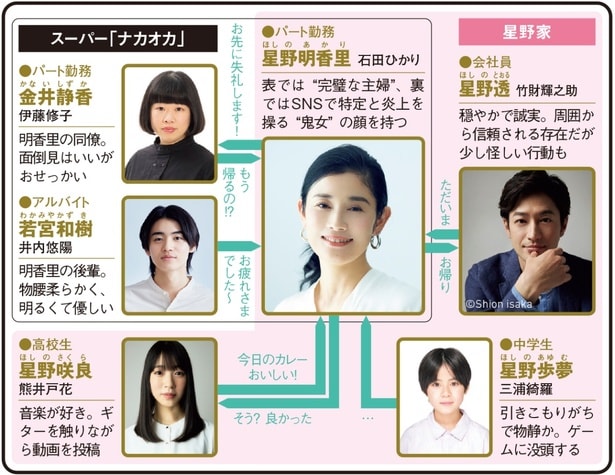 「鬼女の棲む家」(日本テレビ系)