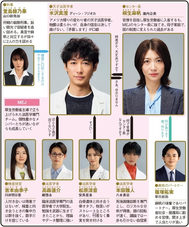 「LOVED  ONE」(フジテレビ系)