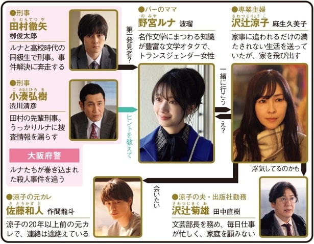 「月夜行路 ―答えは名作の中に―」(日本テレビ系)