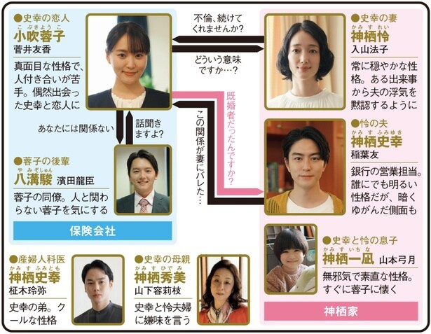 ドラマNEXT「水曜日、私の夫に抱かれてください」(テレ東系)