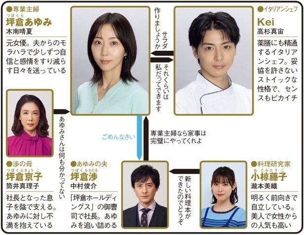 「今夜、秘密のキッチンで」(フジテレビ系)