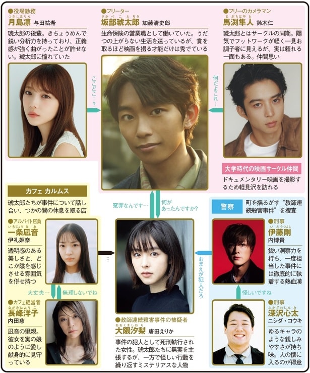 「君が死刑になる前に」(日本テレビ系)