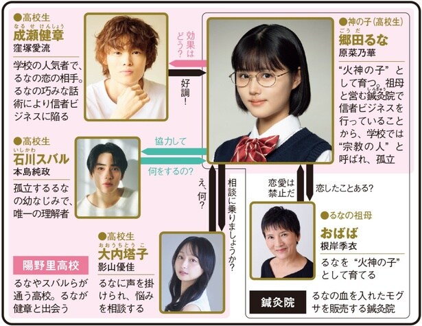 「るなしい」(テレ東系ほか)