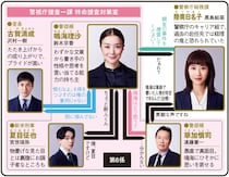 鈴木京香＆黒島結菜、“文字フェチ刑事”と“年下上司”が未解決事件に挑む【春ドラマ人物相関図(木曜ドラマ編)】