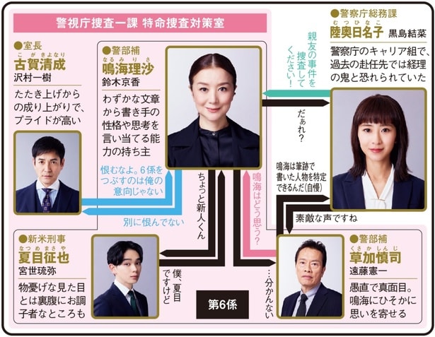 鈴木京香＆黒島結菜、“文字フェチ刑事”と“年下上司”が未解決事件に挑む【春ドラマ人物相関図(木曜ドラマ編)】