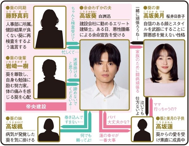 金曜ナイトドラマ「余命3ヶ月のサレ夫」(テレビ朝日系)