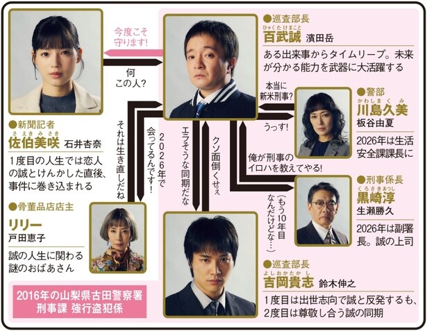 ドラマ9「刑事、ふりだしに戻る」(テレ東系)