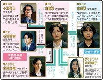 岡田将生×染谷将太、両親殺害事件を追う兄弟の“クライムサスペンス”【春ドラマ人物相関図(金曜ドラマ編)】