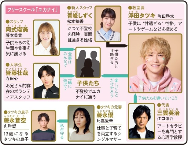 「タツキ先生は甘すぎる！」(日本テレビ系)
