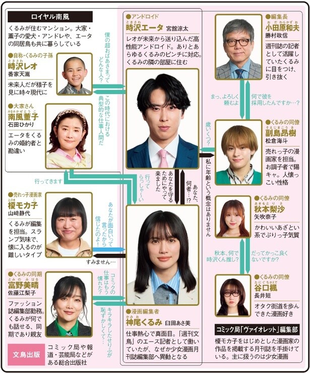 「ターミネーターと恋しちゃったら」(フジテレビ系)