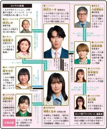 宮舘涼太が最強の“イケメンアンドロイド”に【春ドラマ人物相関図（土曜ドラマ総復習）】