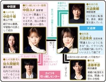 畑芽育＆志田未来が紡ぐ、危うい友情【春ドラマ人物相関図（日曜ドラマ総復習）】