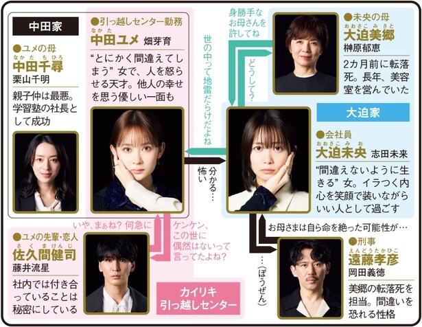 畑芽育＆志田未来が紡ぐ、危うい友情【春ドラマ人物相関図（日曜ドラマ総復習）】