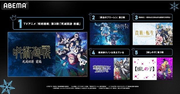 【写真】2026冬アニメ再生数ランキング一覧