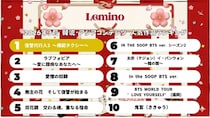 イ・ジェフン主演「復讐代行人3 ～模範タクシー～」が圧倒的人気で5カ月連続1位…韓流・アジア人気ランキング発表＜Lemino＞