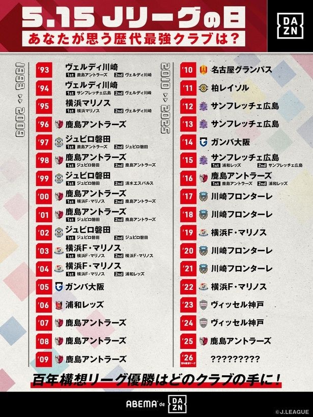 ファンが選ぶ「Jリーグ歴代最強クラブ」 「ちょっと異常な強さだった」'20年川崎フロンターレや'02年ジュビロ磐田などに熱い声