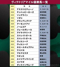 競馬ファンが選ぶ名牝馬は？　SNS企画「あなたの"最強の名牝馬"」投票ランキング発表　第1位は純白のアイドルホース
