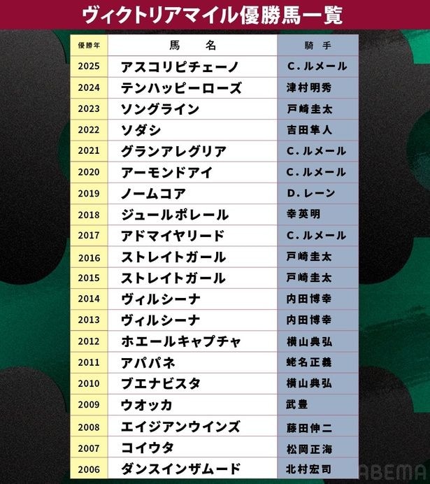 競馬ファンが選ぶ名牝馬は? SNS企画「あなたの"最強の名牝馬"」投票ランキング発表 第1位は純白のアイドルホース
