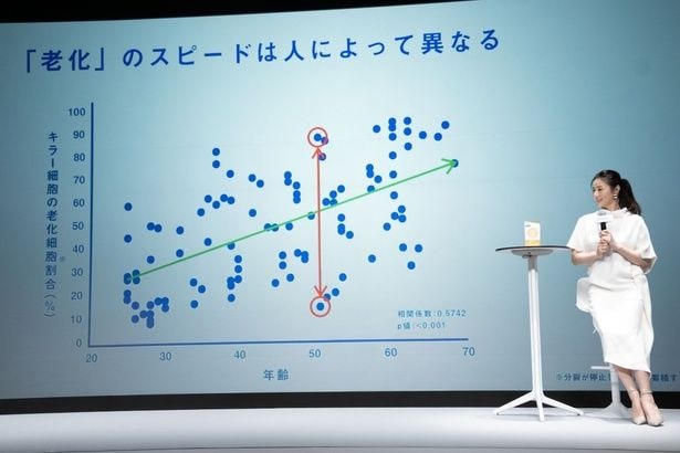 FANCL「老化への挑戦」事業戦略＆新CM発表会より