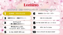 チュ・ジフン×ハ・ジウォン共演ドラマ「CLIMAX」が初登場で1位に…韓流・アジア人気ランキング発表＜Lemino＞