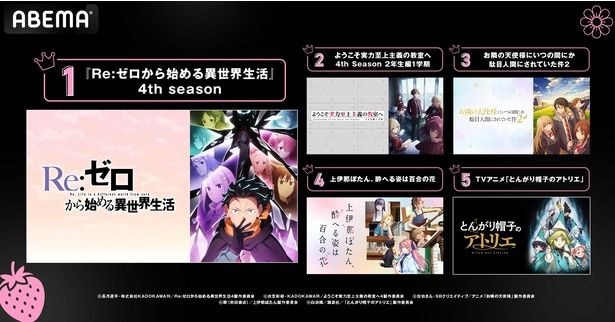 【写真】2026年春アニメ中間ランキング「コメント数TOP5」