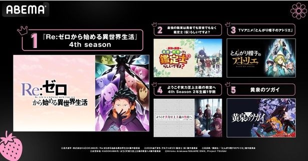 【写真】2026年春アニメ中間ランキング「再生数TOP5」