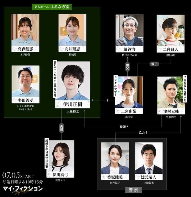 ドラマ「マイ・フィクション」相関図